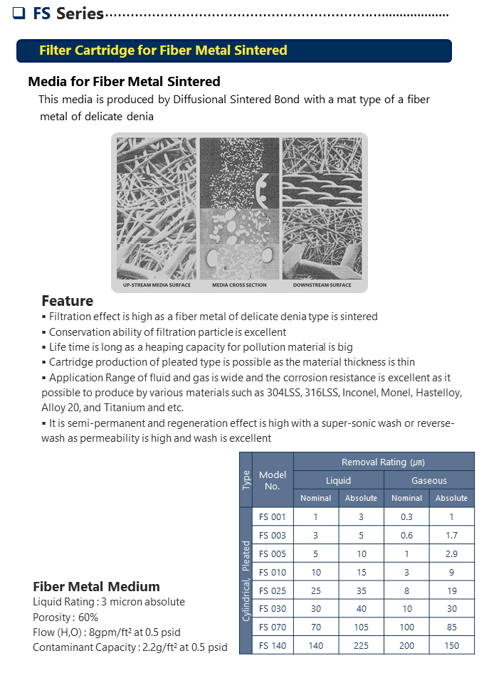 Filter Cartridge for Fiber Metal Sintered 